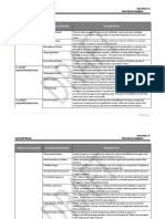 1A - Fraud Scheme Categories