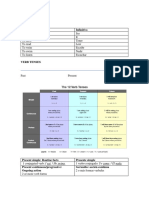 Verb Forms Infinitive: To + Verb Infinitivo