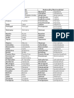 Paises y Nacionalidades en Ingles