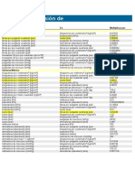 Tabla de Conversión de Presiones