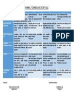 Rubric For Research Defense