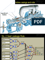 No.2 Seal Leakage Flow From HP To IP Turbines