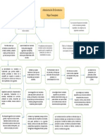 Administración de Inventariós