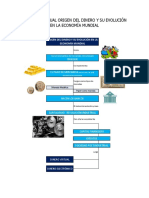 Mapa Conceptual Origen Del Dinero y Su Evolución en La Economía Mundial