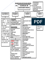 Esquema Conductismo Skinner 3 Medio CPS