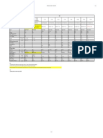 PDS of Flow Meter