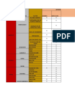 Matriz Diana