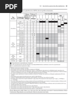 Tabla de Materiales PDF