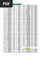 SL No Date Invoice No Amount: Pending Bills