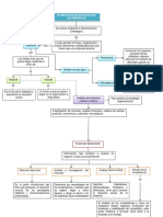 Planeacion Estrategica de Las Empresas - Mapa Conceptual