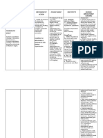 Medication Class Mechanism of Action Dosage Range Side Effects Nursing Implications/ Teaching Generic Name