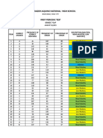 Pres. Corazon Aquino National High School First Periodic Test