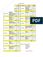 Subject Loads Teachers Subjects Teachers Subjects Loads/ Hours Loads/ Hours