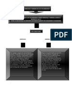 Los Derechos y Deberes de Los Colombianos - Docx Mapa Conceptual