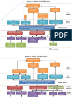 Arbol de Problemas