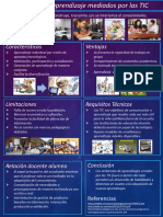 Infografia PDF