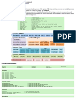 Linux - Admin Local - Systemd