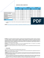 Matriz Del Perfil Competitivo