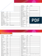Band III Core Word List