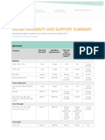 Networking Warranty Summary