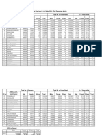 PC Wise Percentage Polling PDF