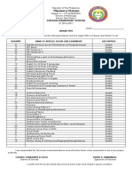 Inventory of School Properties