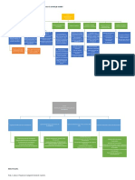 Proyecto de Investigación - Introducción A La Metodología Científica