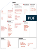 BMI - Business Model Canvas