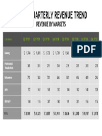 Nvidia Quarterly Revenue Trend