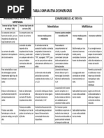 Tabla Inversores