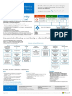 MSFT Cloud Architecture Identity PDF