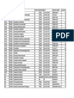 Summer Semester - II Course Allocation Report As On 27-05-2019 - 1.30 PM