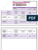 Annex 3 Gap Analysis: A. Division Targets B. School Performance