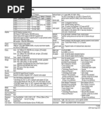 Thinkpad E550 Datasheet