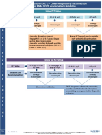 C L I N I C A L P R A C T I C E G U I D E L I N E: PCT Value Antibiotic Use Recommendation