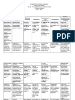 Module 3 CT Assignment