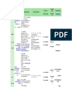 Lista de Símbolos Lógicos