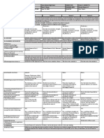 DLL Week 1-Practical 2