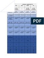 Au Expansion Timeline