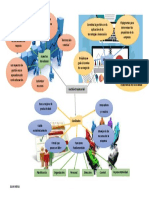 Mapa Mental Def Gestion Empresarial