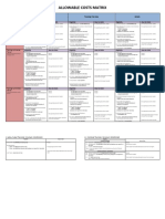 Allowable Costs Matrix: 1) In-House Training