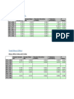 Path Coefficient:: Mean, TDEV, T-Value and P-Value