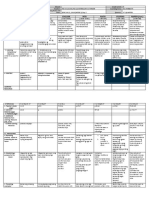 DLL - All Subjects 2 - Q1 - W3 - D2