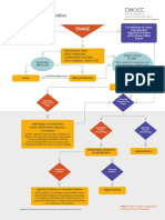 Appendix M - Labor Algorithm