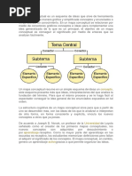 Un Mapa Conceptual 