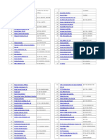 Butibori Nagpur Industries List-1