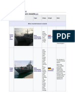 Minesweepers: Mine Countermeasure Vessels