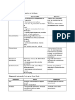 Td4 Analyse Des Forces de La Concurrence