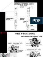 Fundamental of Diesel Engine