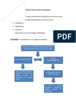 Esquemas Derecho Notarial